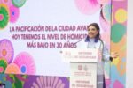 La CDMX con mínimos históricos en la baja de delitos, lo que permitió un aumento en los niveles de percepción de seguridad en esta capital: Brugada