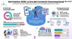 De la pasarela al chat: IA y comercio conversacional redefinirán las compras durante el HOT FASHION®