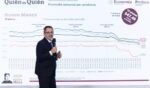 PACIC atiende inflación en consenso con productores y comercializadores: Sheinbaum; PROFECO reporta disminución de precios en canasta